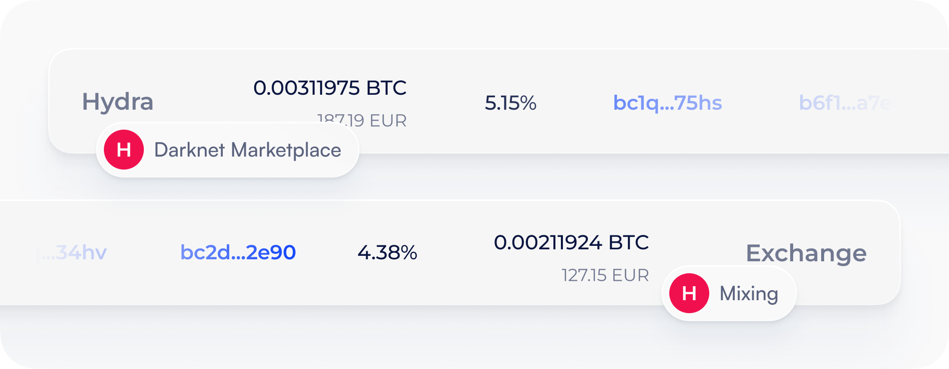 Detected darknet exposure in crypto transaction report