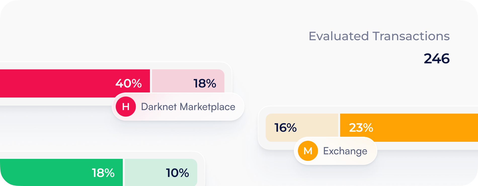 Detailed crypto wallet risk analysis and funds tracing